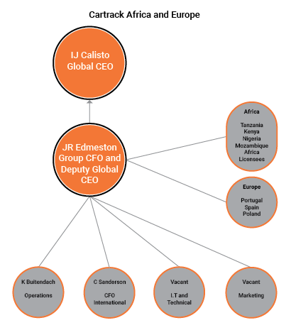 Corporate governance