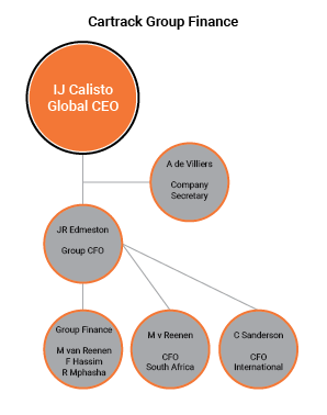 Corporate Responsibility